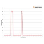 Filtro Celestron para nebulosas Origin - Imagen 7