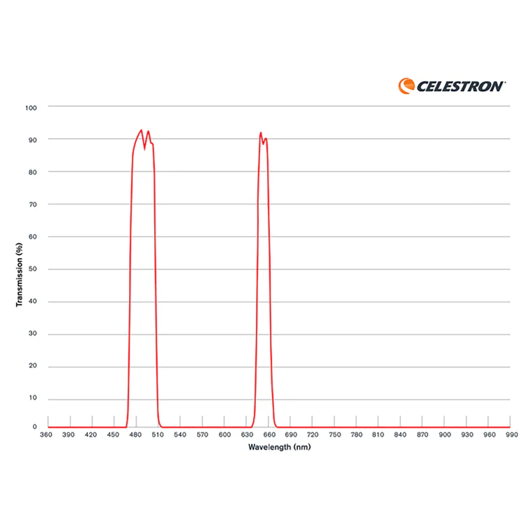 Filtro Celestron para nebulosas Origin - Imagen 7