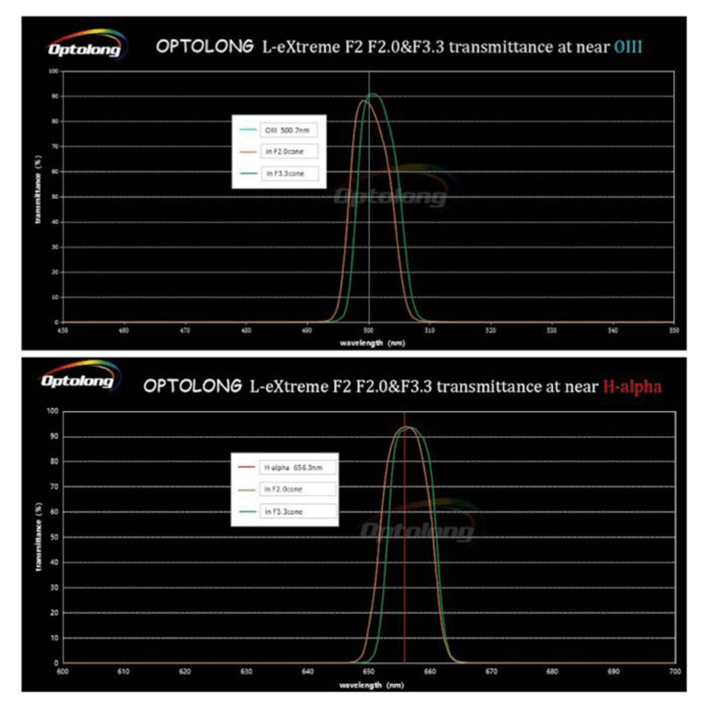 Filtro Optolong L-eXtreme F2 2" Astrofotografía - Imagen 4