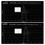 Filtro Optolong L-eXtreme F2 2" Astrofotografía - Imagen 4
