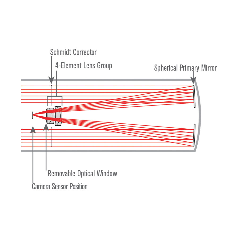 Tubo Óptico Celestron Schmidt Rowe-Ackermann RASA 8" - Imagen 6