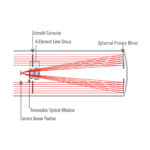 Tubo Óptico Celestron Schmidt Rowe-Ackermann RASA 8" - Imagen 6