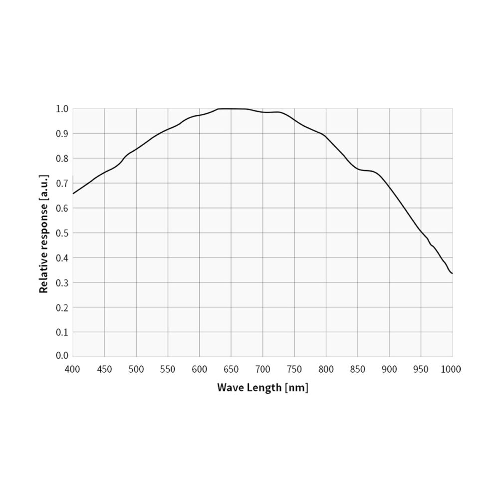 ZWO ASI662MM Cámara para Telescopio - Imagen 9